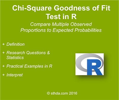 Chi-square Goodness of Fit test in R