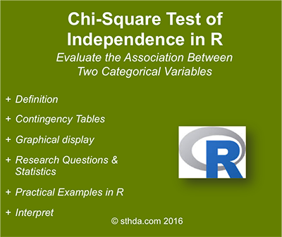Chi-Square test of independence in R