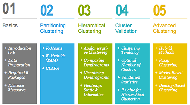 Synonyms used for cluster analysis methods.