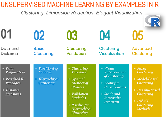 r unsupervised clustering