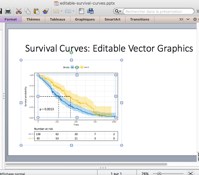 Editable survival curves