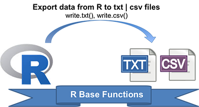 Writing Data From R to txt|csv Files: R Base Functions