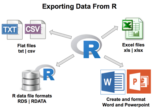 Exporting data from R