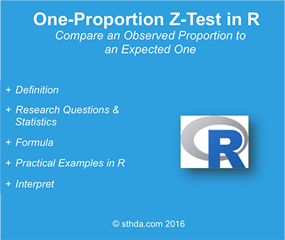 One-Proportion Z-Test in R