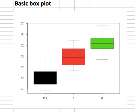 Read and write excel file using R, add plot