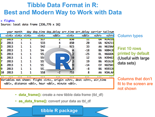 tibble data format: tbl_df