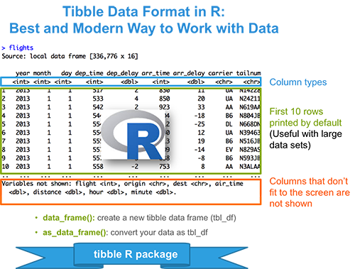 Tibble Data Format in R Best and Modern Way to Work with Your