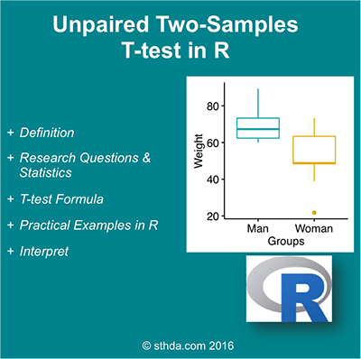 Unpaired two-samples t-test