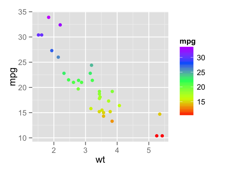 R Ggplot2 Creating Specific Color Gradients For Specific Geom Lines ...