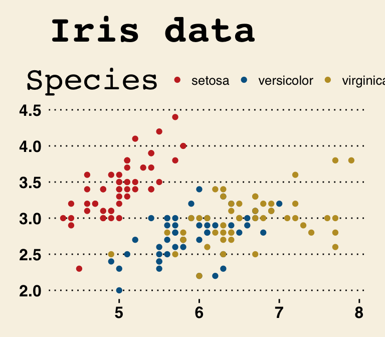 ggplot2 themes and background colors : The 3 elements - Easy Guides ...